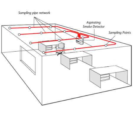 VESDA System Installation and Design by PHF Fire - PHF Fire